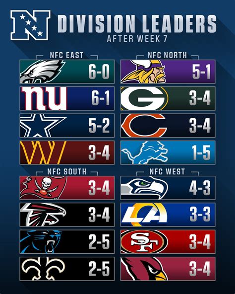 NFL updated standings